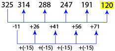 Number Series Test 6 question and answers, Solved Number Series problems, Number Series online test, Number Series tricks, Number Series quiz, Number Series tips